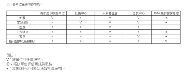 大檸檬用圖（圖／翻攝自1957福利諮詢專線網站）