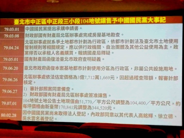 ▲黨產會整理出國民黨舊黨部大樓讓售給國民黨之大事記。（圖／記者賴于榛攝）