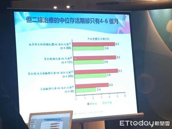 ▲17歲男高中生「吃東西就吐」 胃鏡一照早已成4期癌。(圖/記者嚴云岑攝)