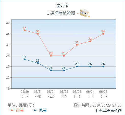 ▲▼雙颱夾擊？鋒面雨先到降溫…「熱帶擾動」下周竄起　預測引爆大雨。（圖／中央氣象局）