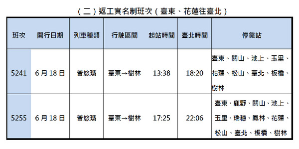 ▲▼台鐵端午連假花東實名制列車車次。（圖／台鐵提供）