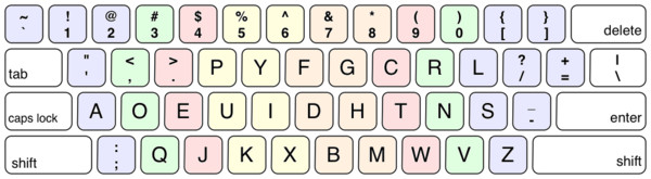 Dvorak鍵盤（圖／翻攝自維基百科）