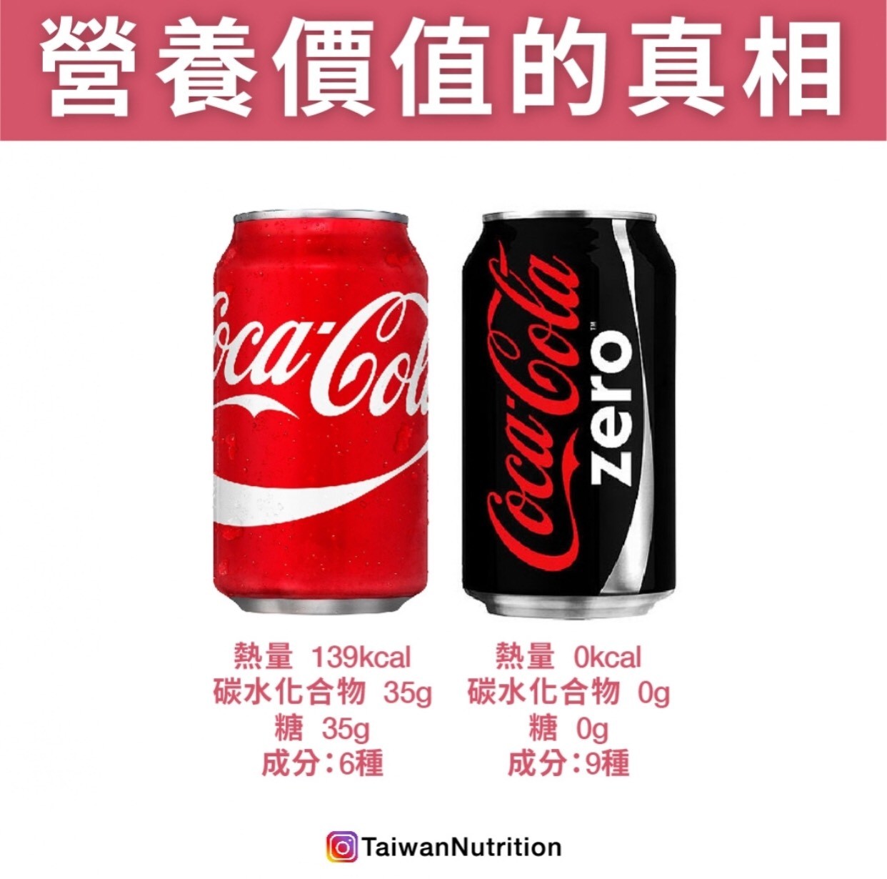▲水果水、零卡飲料。(圖/《Taiwan Nutrition台灣營養》授權提供)