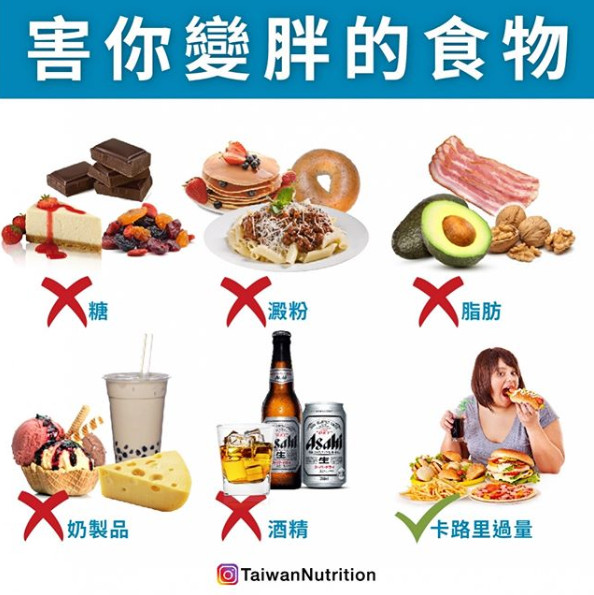 ▲任何食物過量都不好。(圖/《Taiwan Nutrition台灣營養》授權提供)