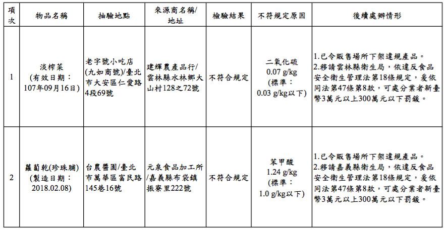 ▲▼  端午節食品抽驗。 （圖／台北市衛生局提供）