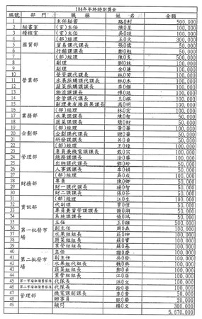 ▲▼周威佑發文批評韓國瑜「高層分贓」。（圖／翻攝自台北市議員 -周威佑粉絲專頁）