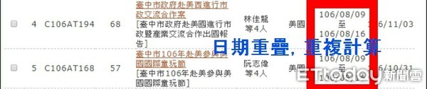 ▲▼國民黨籍市議員楊正中、顏莉敏發新聞質疑，台中市長林佳龍至今已17次出國，浪費公帑，新聞局長卓冠廷保證破功。卓冠廷對此回應稱，民代引用資訊錯誤，唱衰台中，市民應該感到遺憾。（圖／記者李忠憲翻攝）