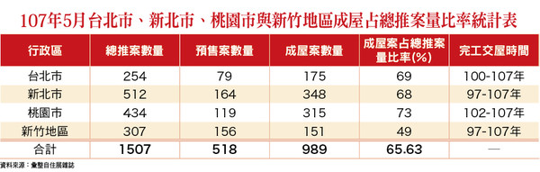 ▲圖片來源「理財周刊」提供▼             。（圖／記者理財周刊攝）