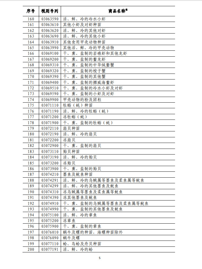 ▲▼對美加徵關稅清單一。（圖／取自中國財政部網站）