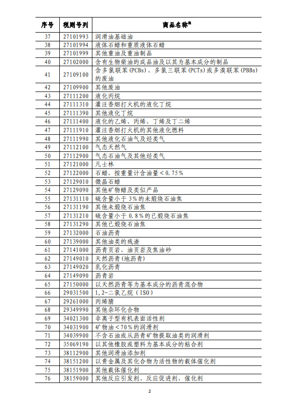 ▲▼對美加徵關稅清單二。（圖／取自中國財政部網站）