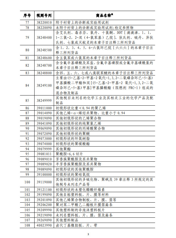 ▲▼對美加徵關稅清單二。（圖／取自中國財政部網站）3