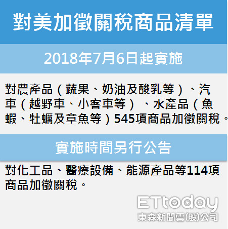▲▼中國商務部16日公布對美加徵關稅清單。（記者胡順惠製表）若嵌入文中可去d，寬度調至600