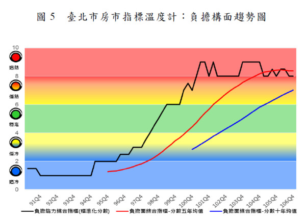 ▲▼北市房價亮紅燈！想1000萬買房　「這4區」新又便宜。（圖／翻攝臺北市政府地政局）