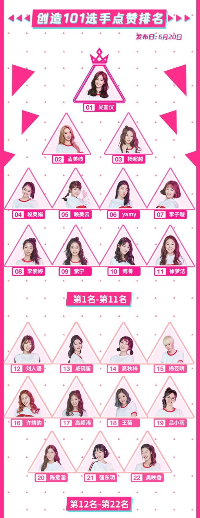 ▲《創造101》11人女團團名曝光。（圖／翻攝微博）