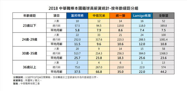 人口按年龄分组_六成岗位男女都能干