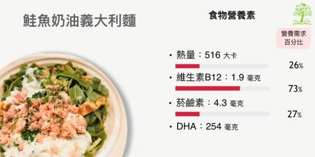 孕婦也可以吃超商！12種食物其實超營養「豬血糕也上榜」。（圖／好食課提供）