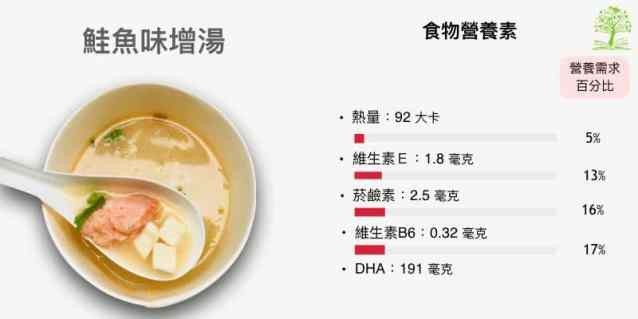 孕婦也可以吃超商！12種食物其實超營養「豬血糕也上榜」。（圖／好食課提供）