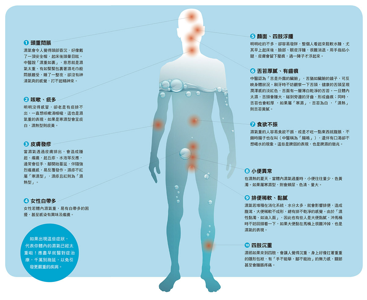 ▲▼今周刊生活i健康書摘。
