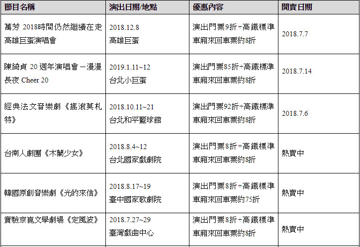 ▲▼2018高鐵活動套票演出資訊。（圖／高鐵提供）