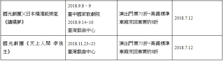 ▲▼2018高鐵活動套票演出資訊。（圖／高鐵提供）