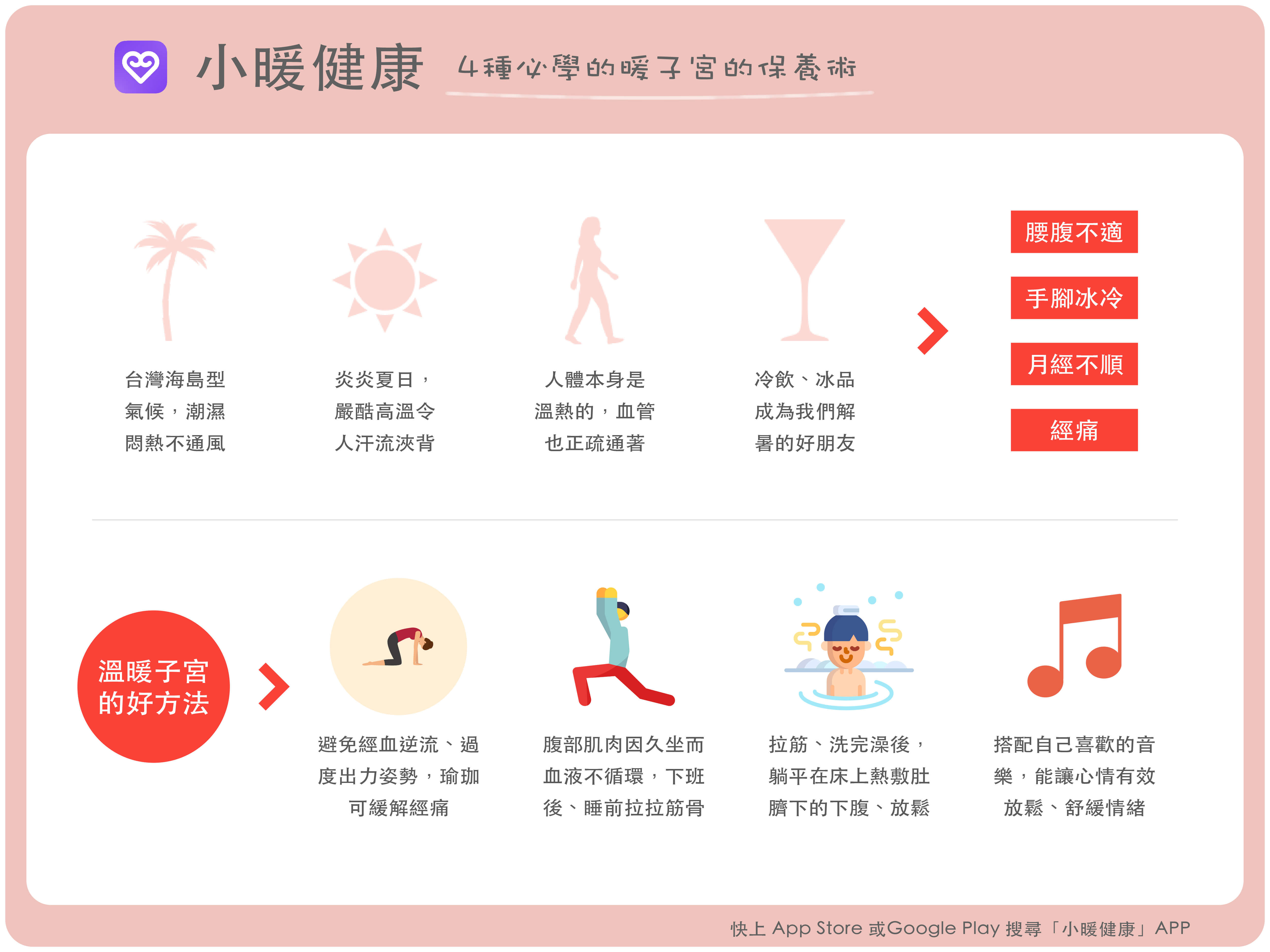 ▲▼小暖健康邀稿。