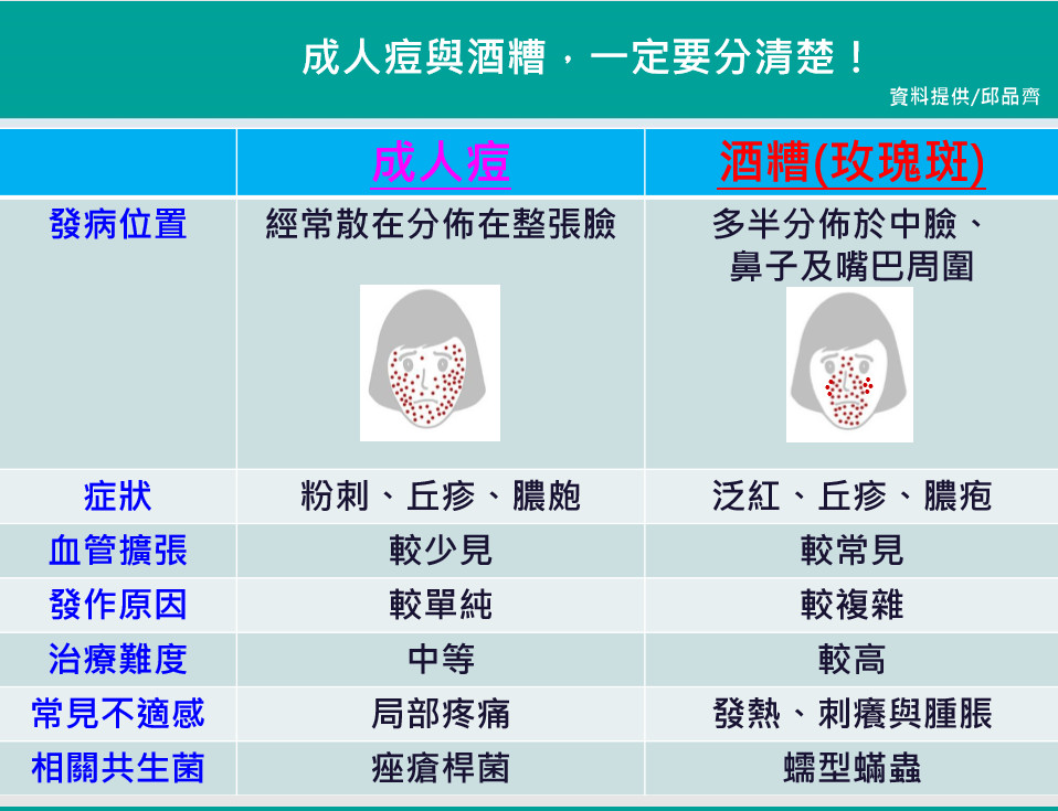 ▲▼國家網路醫藥邀稿。