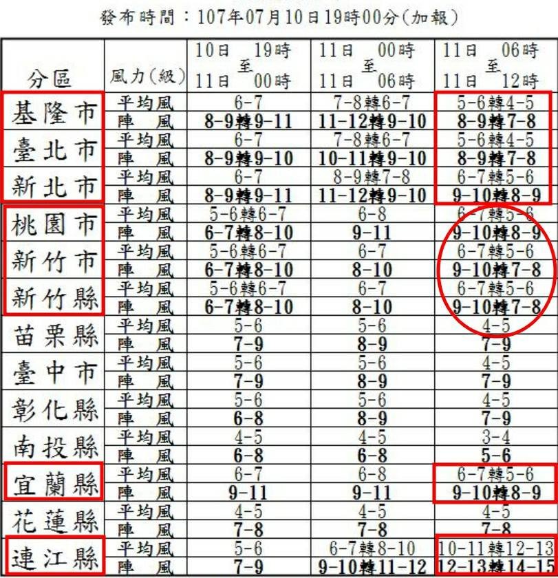 ▲▼新北PO出風力圖說明放颱風假依據。（圖／取自「我的新北市」粉專）