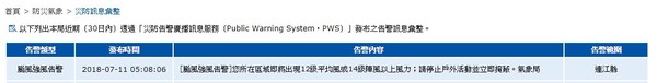 ▲▼氣象局針對連江縣首度發布「颱風強風告警」。（圖／翻攝自中央氣象局）