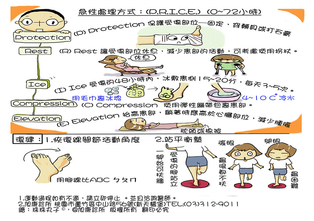 ▲▼足球常見傷害邀稿。(圖/旭康診所提供)