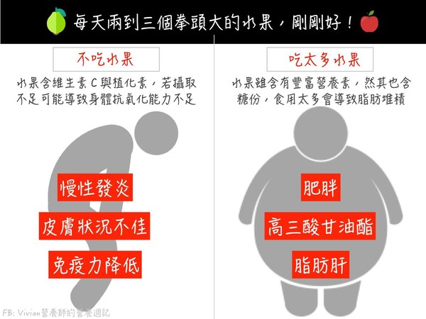 ▲水果份量。(圖/營養師李芷薇授權提供)