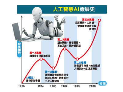 （圖／先探投資週刊 提供）