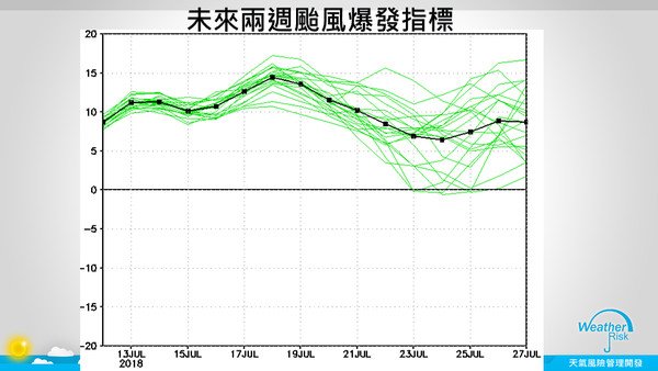 ▲▼為什麼將進入颱風爆發期？賈新興臉書解釋（圖／取自賈新興臉書）