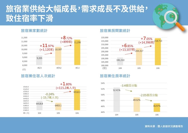 臺灣觀光產業30年最慘？五大觀光趨勢報你知（圖／交通部觀光局提供）