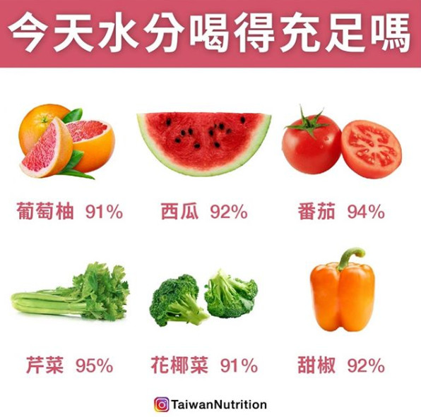 ▲水分最多的蔬果。(圖/《Taiwan Nutrition台灣營養》授權提供)