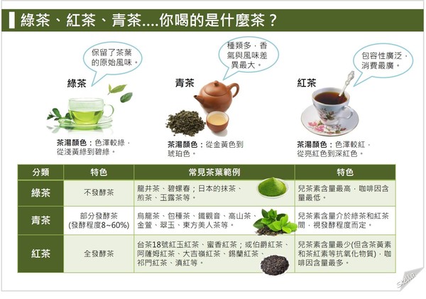 ▲紅茶好,還是綠茶好...喝茶,選哪種比較好?。(圖/營養師Stella提供,請勿任意翻攝以免侵權)