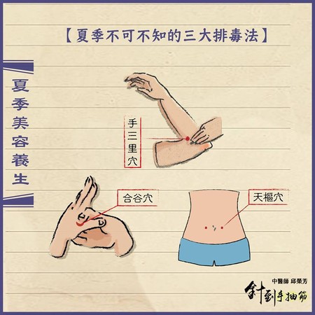 ▲夏季排毒3大穴道。(圖/針到手抽筋 中醫師邱榮芳提供,請勿任意翻攝以免侵權)