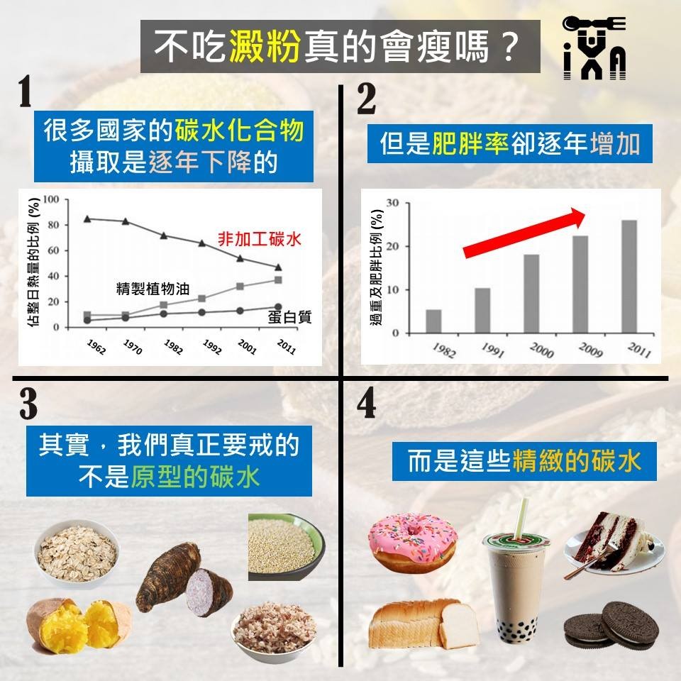 ▲減肥要戒澱粉?(圖/《iYA-Inyoung Athletes 運動營養團隊》授權提供)