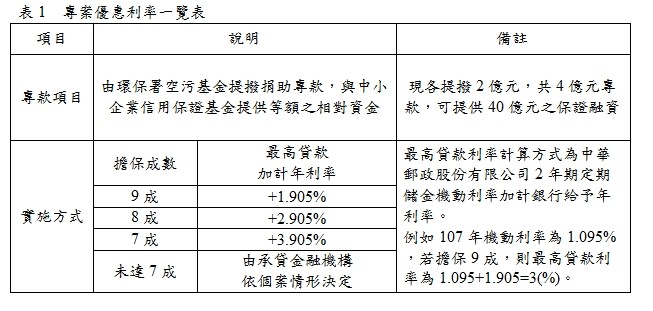 ▲▼汰換柴油烏賊車　環署提出補助。（圖／環保署提供）