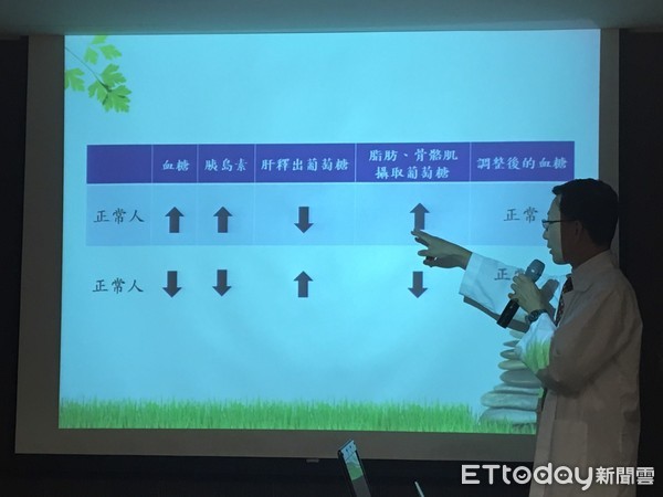 ▲書田診所家醫科主任周明文。(圖/記者嚴云岑攝)