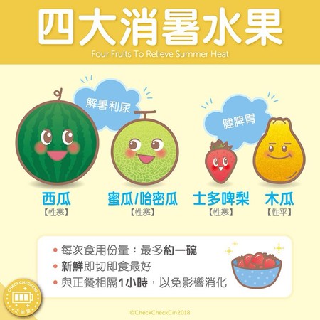 ▲夏季消暑4水果。(圖/CheckCheckCin提供,請勿任意翻攝以免侵權)