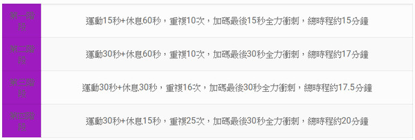 ▲台灣營養轉載。