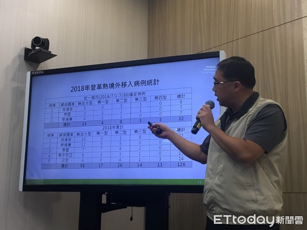 ▲新莊登革熱群聚又1例! 稽查400多戶揪出10處「養蚊子」。(圖/記者嚴云岑攝)