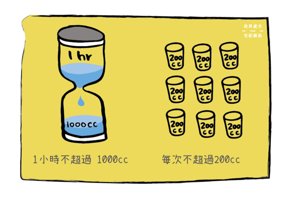 ▲▼水元素的戰帖:你是喝水高手嗎?(圖/ihealth提供)