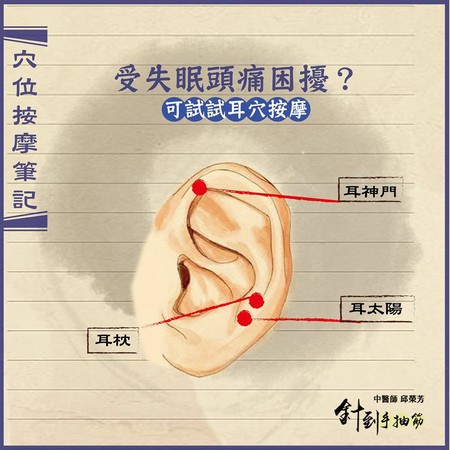 ▲中醫教3穴位按摩KO頭痛失眠。(圖/針到手抽筋 中醫師邱榮芳提供,請勿任意翻攝以免侵權)