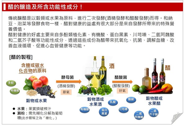 ▲愛「吃醋」對身體健康好處多多。(圖/營養師Stella提供,請勿任意翻攝以免侵權)