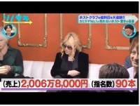 據悉，一間豪華套房一晚就要40萬日幣（約11萬元台幣），羅蘭德還為了要有地方收納衣物，竟另外在飯店包下一間房當作衣物間，出手闊綽的奢華生活令人直呼不可思議。