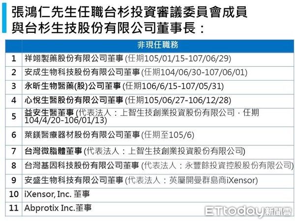 ▲▼台杉投顧假民營真搬錢  藍委赴監院舉發。（圖／國民黨團提供）