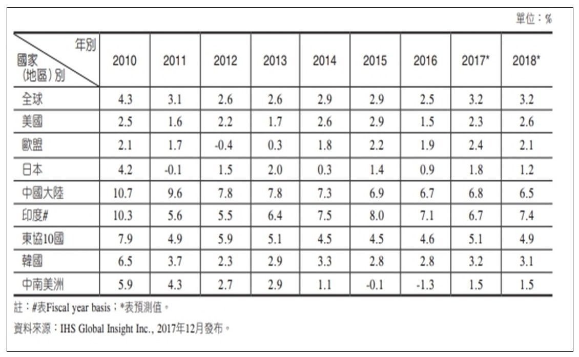 国民GDP上升代表啥_月亮代表我的心简谱(2)
