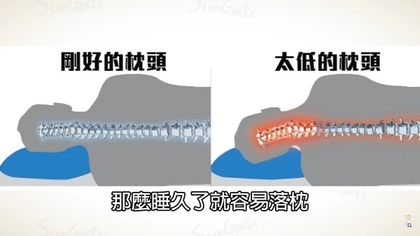 ▲到底怎麼睡才對,你不知道的冷姿勢。（圖／三個字SunGuts提供）