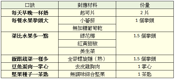 ▲沙拉罐材料。(製圖/記者曹悅華)